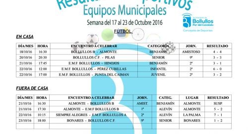 Resultados equipos deportivos municipales del 17 al 23 de octubre 2016