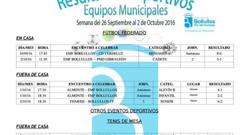 Resultados equipos deportivos municipales del 26 septiembre al 2 de octubre 2016