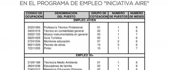 PRIMERAS OFERTAS DE EMPLEO CON CARGO AL PROGRAMA "AIRE" DE LA JUNTA DE ANDALUCÍA.