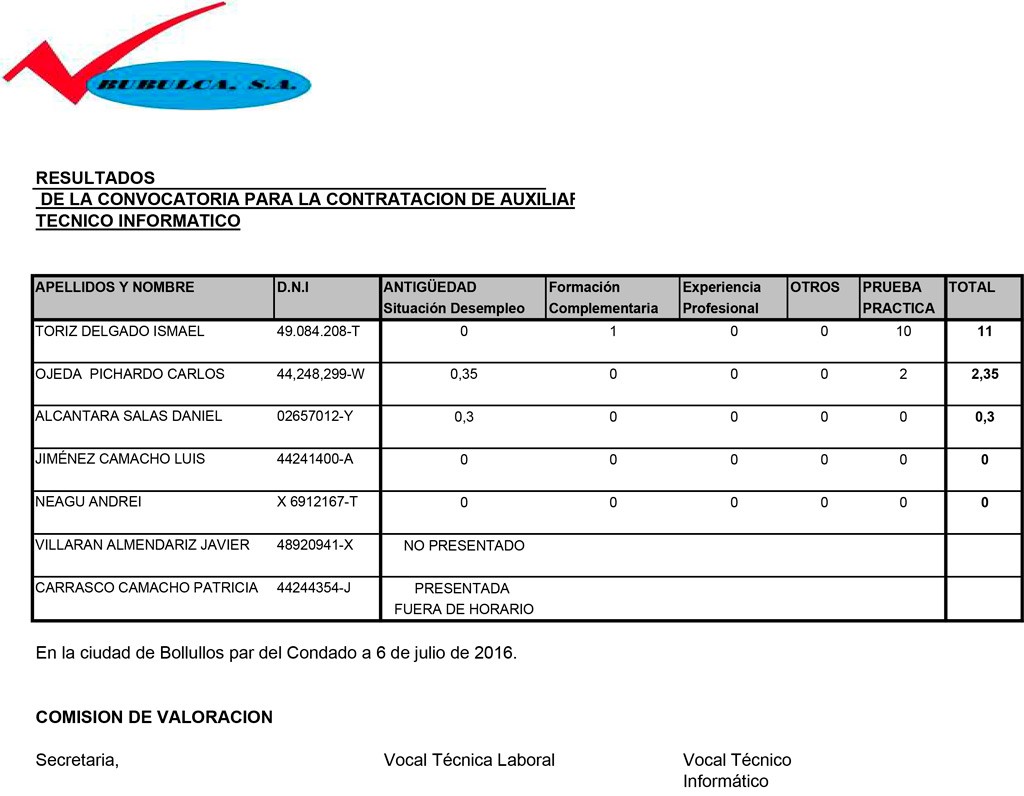 Resultados de la convocatoria para la contratación de una plaza de Auxiliar Técnico Informático