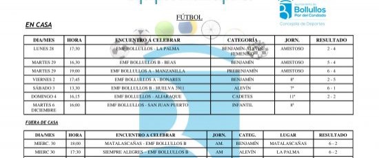 Resultados Agenda Deportiva del 28 de Nov. al 4 de Dic.