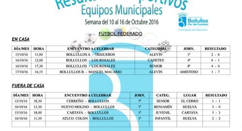 Resultados equipos deportivos municipales del 10 al 16 de octubre 2016