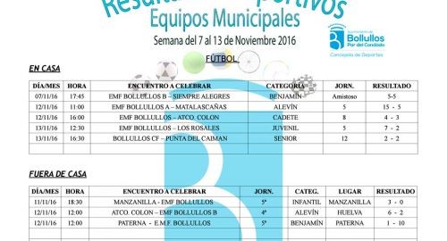 Resultados equipos deportivos municipales del 7 al 13 de noviembre 2016