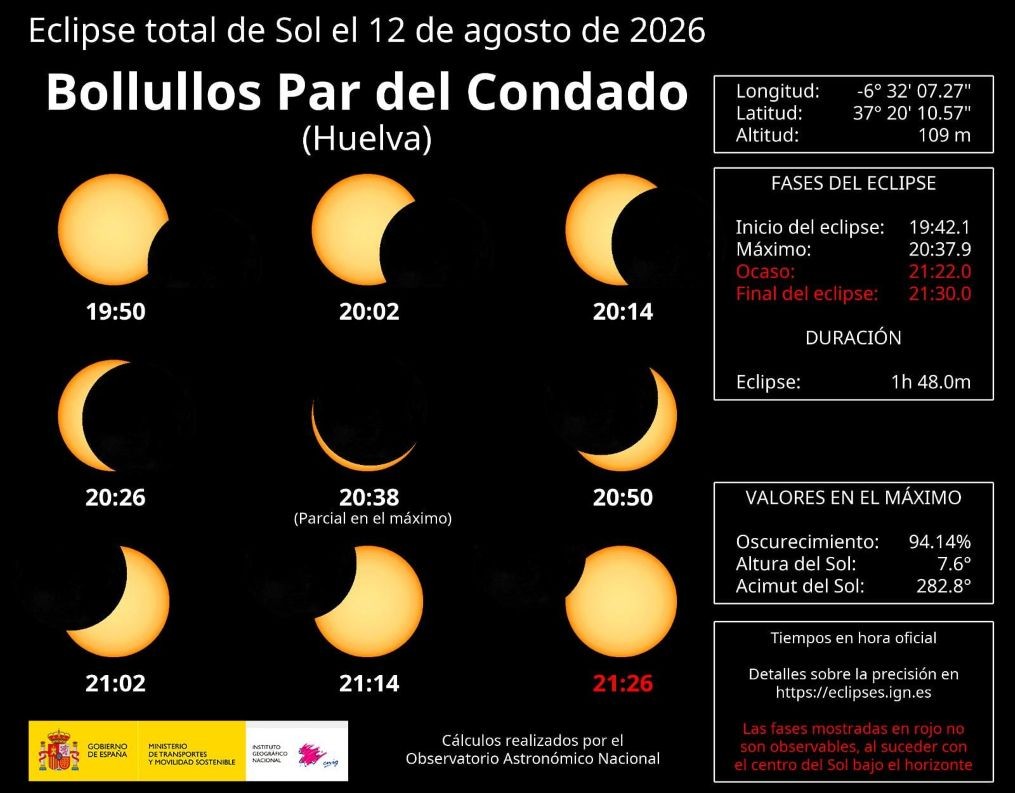 ECLIPSE SOLAR EN BOLLULLOS PAR DEL CONDADO