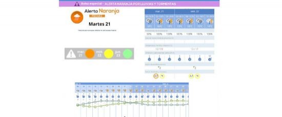 CONTINÚA EL NIVEL DE ALERTA NARANJA EN EL CONDADO - 21 enero 2025