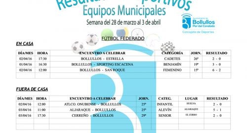Resultados equipos deportivos municipales del 28 de marzo al 3 de abril