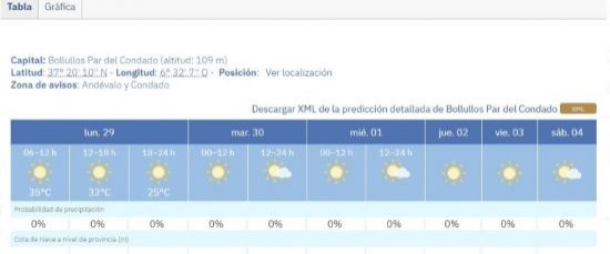 AVISO AMARILLO POR ALTAS TEMPERATURAS JUNIO 2026