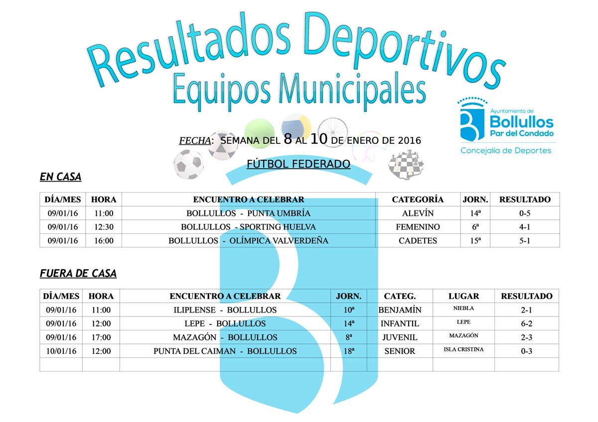 Resultados equipos deportivos municipales en todas sus categorías y modalidades fin de semana del 8 
