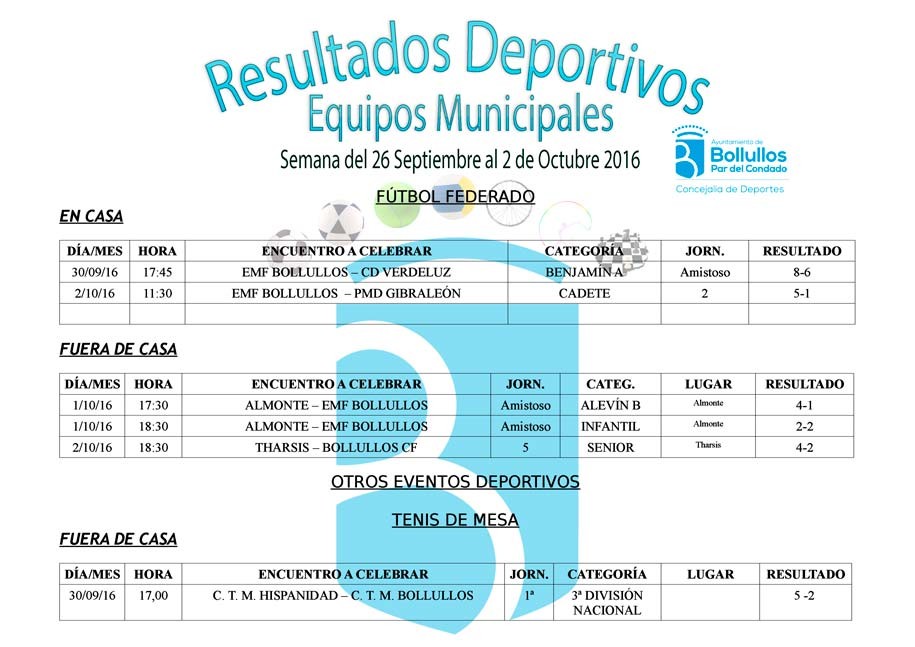 Resultados equipos deportivos municipales del 26 septiembre al 2 de octubre 2016