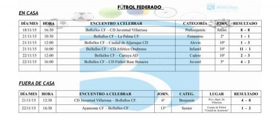 Resultados de los equipos deportivos municipales en todas sus categorías y modalidades