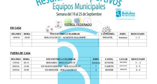 Resultados equipos deportivos municipales del 19 al 25 de septiembre