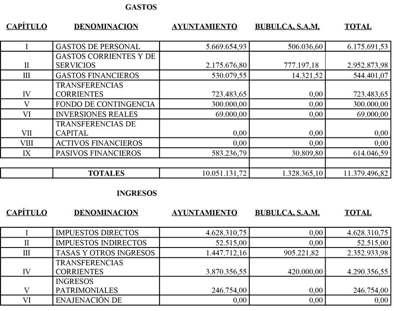 Anuncio-Presupuesto-aprobación-definitiva-2016-1-1