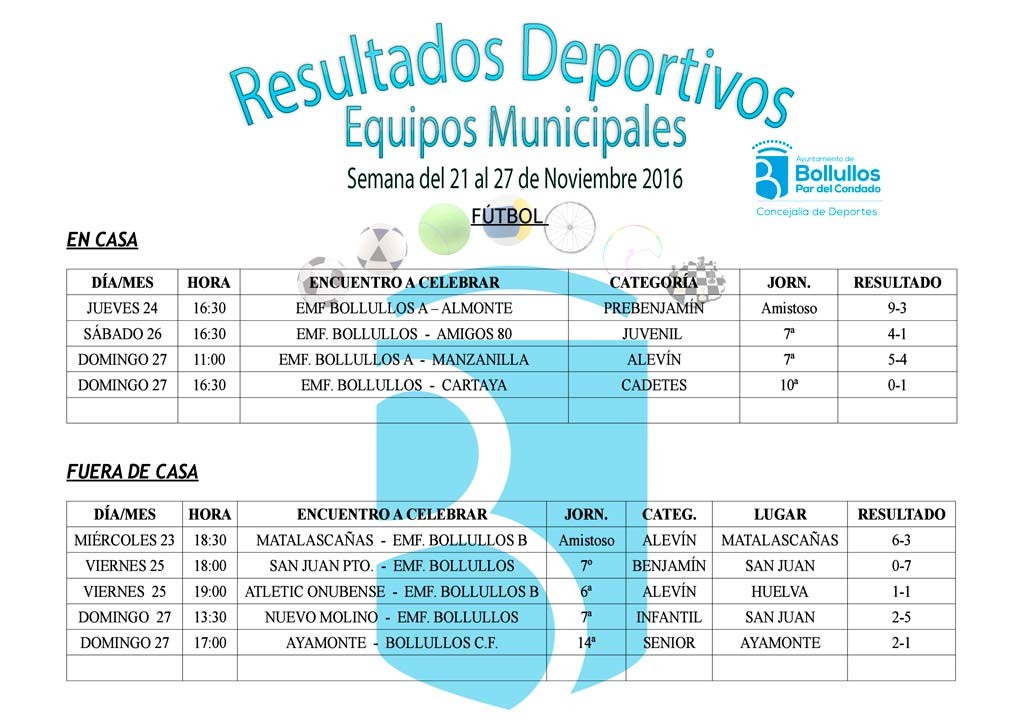 Resultados equipos deportivos municipales del 21 al 27 de noviembre 2016