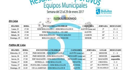 Resultados Agenda Deportiva del 23 al 29 de Enero