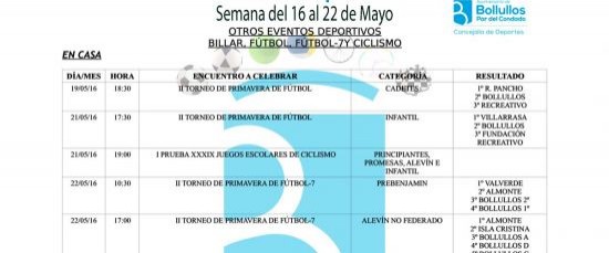Resultados equipos deportivos municipales del 16 al 22 de mayo