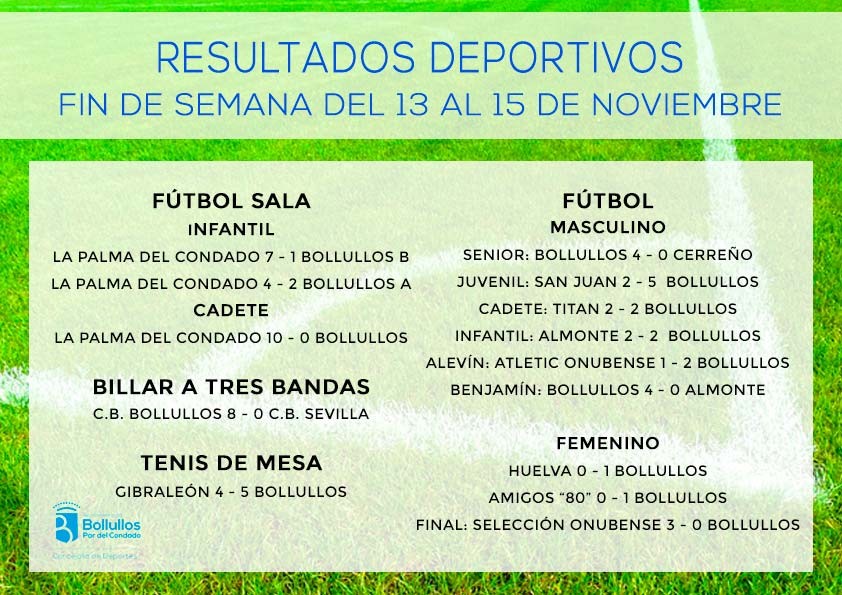 Resultados deportivos fin de semana del 13 al 15 de noviembre
