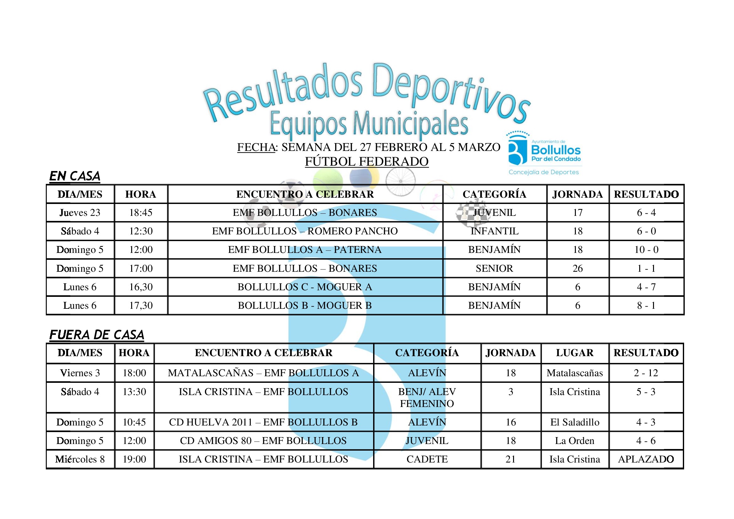 Resultados deportivos municipales del 27 de febrero al 5 de marzo