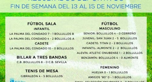 Resultados deportivos fin de semana del 13 al 15 de noviembre