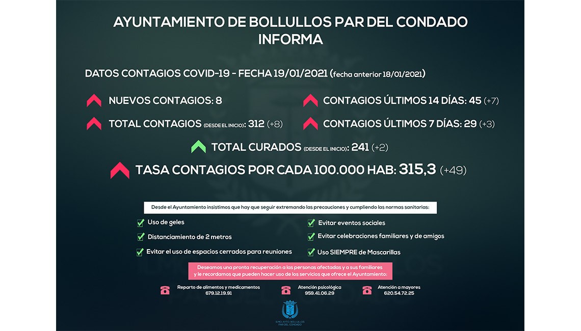 EL ALCALDE PIDE EL AUTOCONFINAMIENTO VOLUNTARIO Y LA LIMITACIÓN DE MOVIMIENTOS SOCIALES