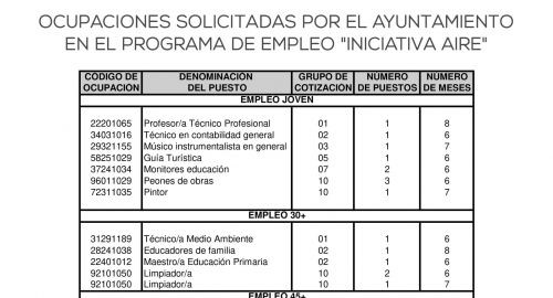 PRIMERAS OFERTAS DE EMPLEO CON CARGO AL PROGRAMA "AIRE" DE LA JUNTA DE ANDALUCÍA.