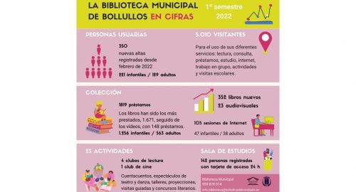 LA BIBLIOTECA MUNICIPAL HACE BALANCE DEL PRIMER SEMESTRE DEL AÑO