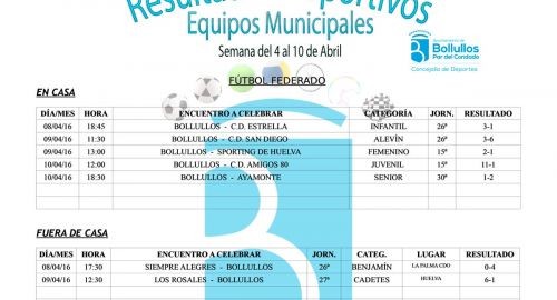 Resultados equipos deportivos municipales del 4 al 10 de abril