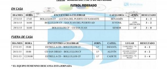 Resultados equipos deportivos municipales en todas sus categorías y modalidades semana del 23 al 29 