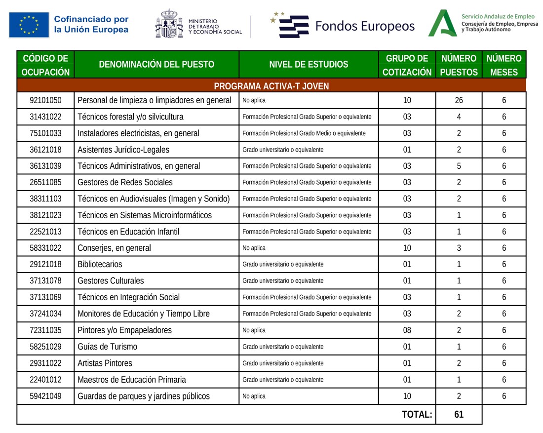 PROGRAMA ACTIVA-T JOVEN BOLLULLOS PAR DEL CONDADO