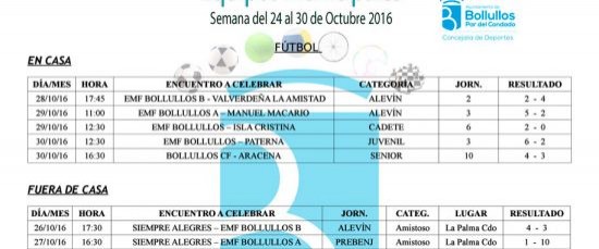 Resultados equipos deportivos municipales del 24 al 30 de octubre 2016
