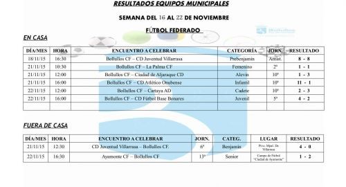 Resultados de los equipos deportivos municipales en todas sus categorías y modalidades