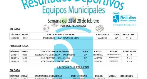 Resultados equipos deportivos municipales en todas sus categorías y modalidades del 22 al 28 de febr