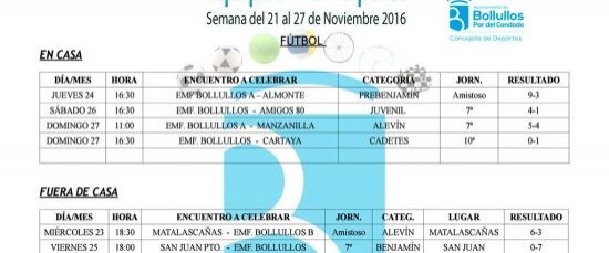 Resultados equipos deportivos municipales del 21 al 27 de noviembre 2016