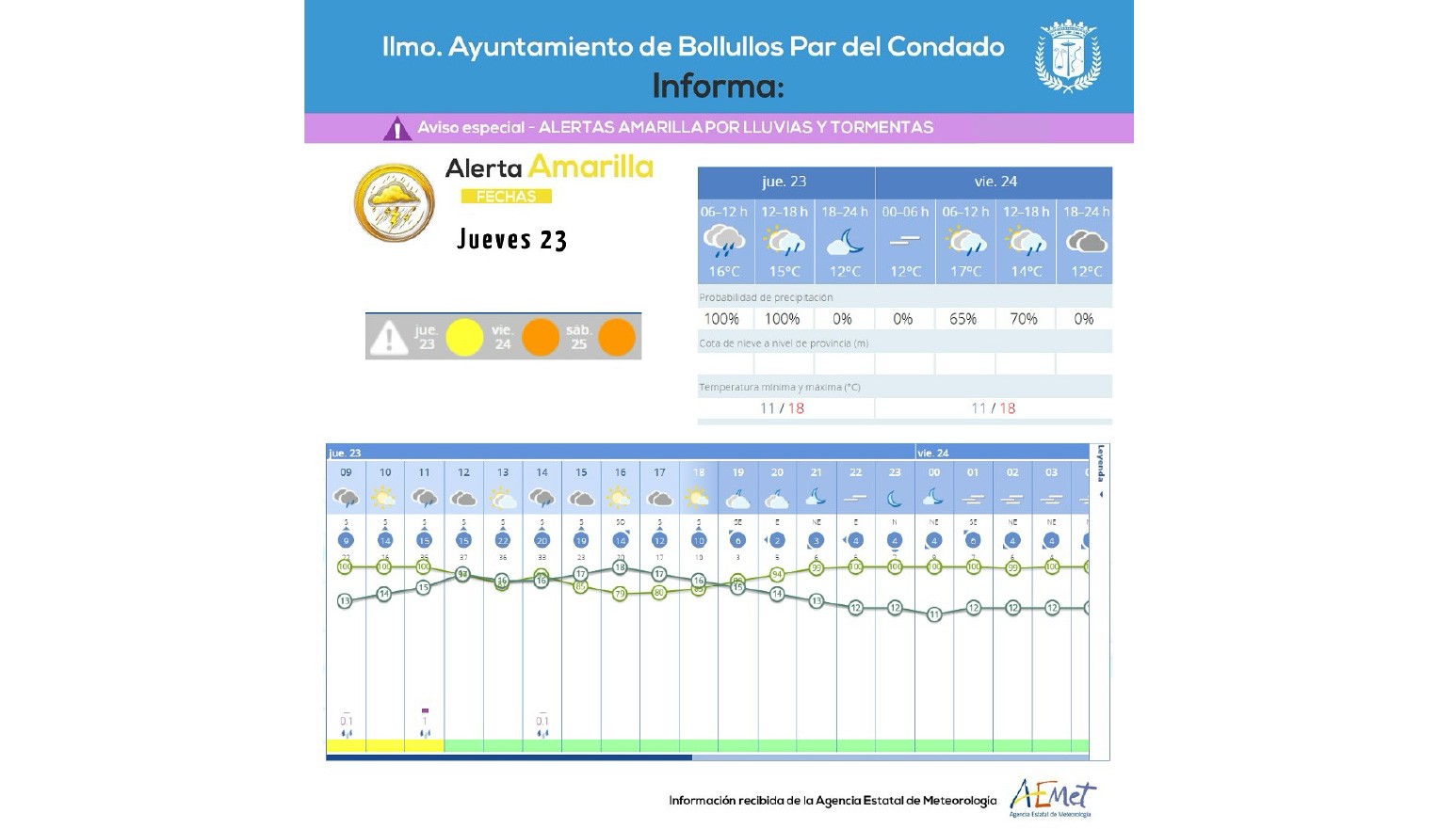 ALERTA AMARILLA EN EL CONDADO - 23 de ENERO 2025