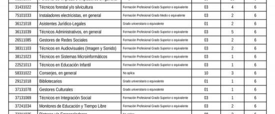 PROGRAMA ACTIVA-T JOVEN BOLLULLOS PAR DEL CONDADO