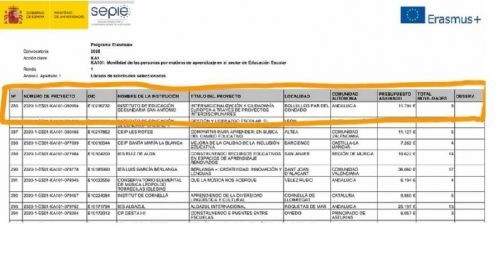 EL IES SAN ANTONIO DE BOLLULLOS SELECCIONADO EN LA CONVOCATORIA ERASMUS+ 2020