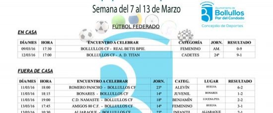 Resultados equipos deportivos municipales en todas sus categorías y modalidades del 7 al 13 de marzo