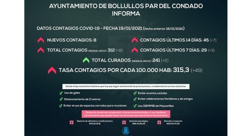 EL ALCALDE PIDE EL AUTOCONFINAMIENTO VOLUNTARIO Y LA LIMITACIÓN DE MOVIMIENTOS SOCIALES