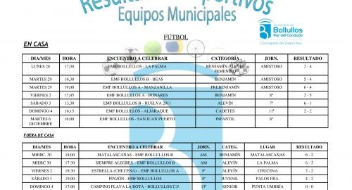 Resultados Agenda Deportiva del 28 de Nov. al 4 de Dic.