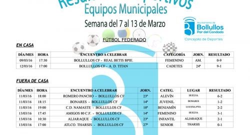 Resultados equipos deportivos municipales en todas sus categorías y modalidades del 7 al 13 de marzo