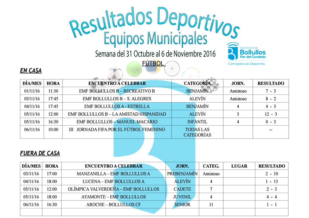Resultados equipos deportivos municipales del 31 de octubre al 6 de noviembre 2016