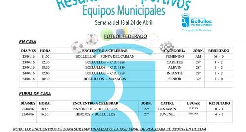 Resultados equipos deportivos municipales del 18 al 24 de abril