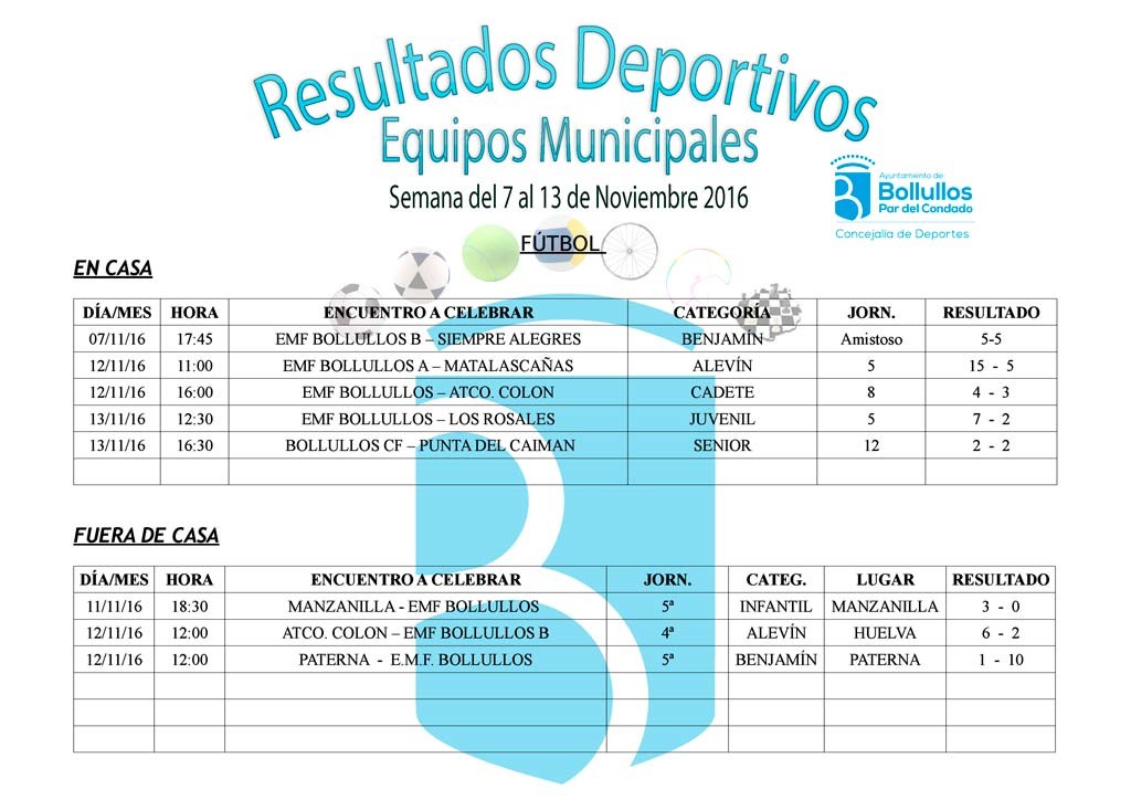 Resultados equipos deportivos municipales del 7 al 13 de noviembre 2016