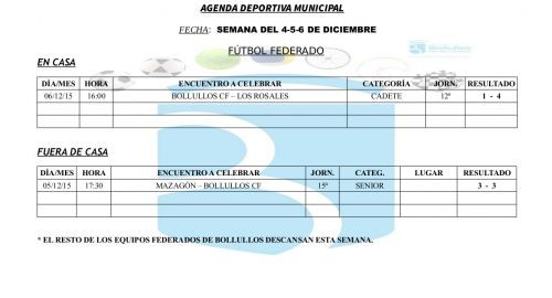 Resultados equipos deportivos municipales en todas sus categorías y modalidades semana del 5 al 6 di