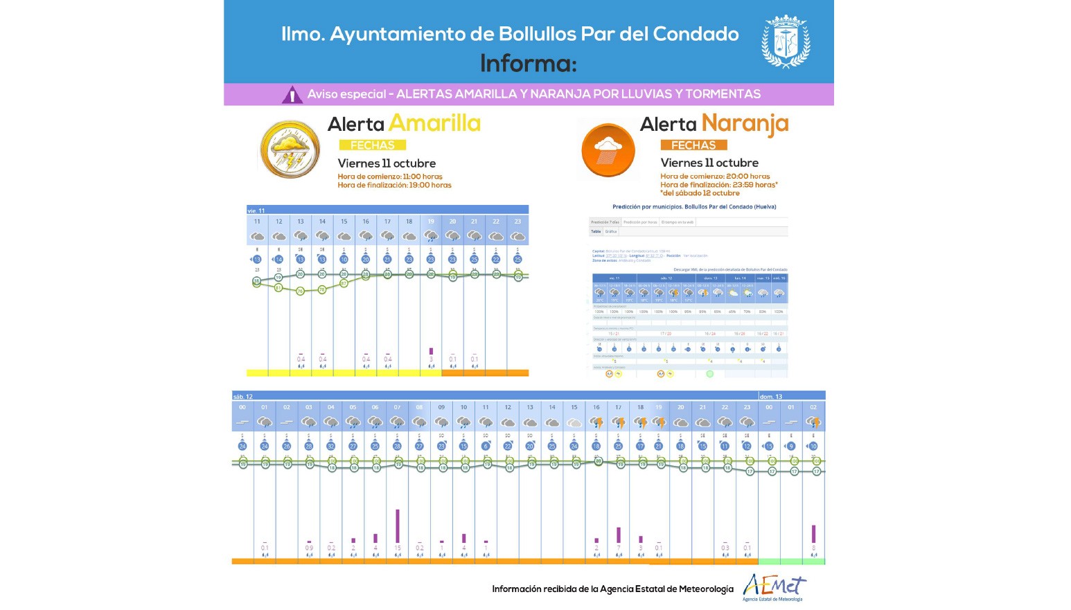 ALERTAS AMARILLA Y NARANJA POR AVISOS METEOROLÓGICOS ADVERSOS