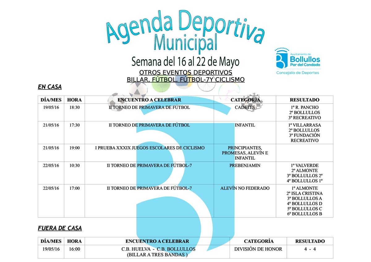 Resultados equipos deportivos municipales del 16 al 22 de mayo