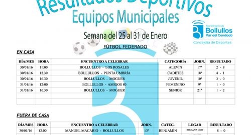 Resultados equipos deportivos municipales en todas sus categorías y modalidades semana del 25 al 31 