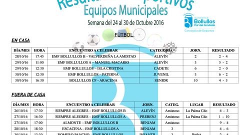 Resultados equipos deportivos municipales del 24 al 30 de octubre 2016