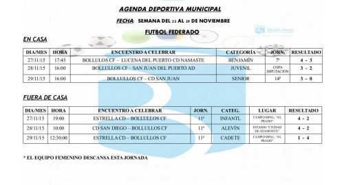 Resultados equipos deportivos municipales en todas sus categorías y modalidades semana del 23 al 29 