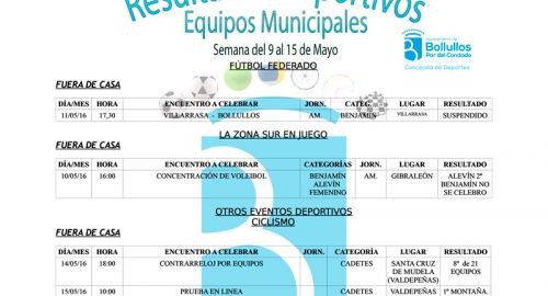 Resultados equipos deportivos municipales del 9 al 15 de mayo