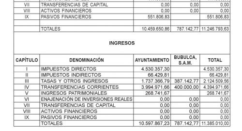 Presupuestos 2017